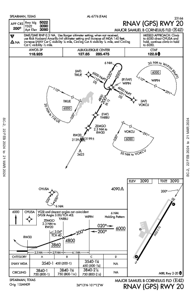 Major Samuel B Cornelius Fld Spearman, TX (E42): RNAV (GPS) RWY 20 (IAP)