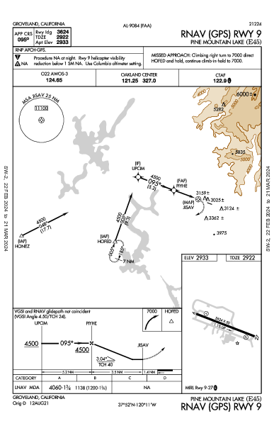 Pine Mountain Lake Groveland, CA (E45): RNAV (GPS) RWY 09 (IAP)