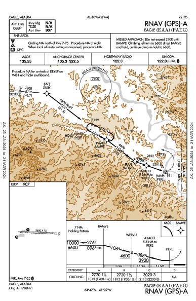 Eagle Eagle, AK (PAEG): RNAV (GPS)-A (IAP)