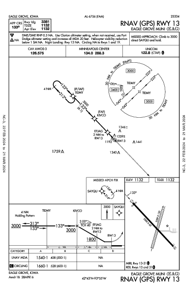 Eagle Grove Muni Eagle Grove, IA (KEAG): RNAV (GPS) RWY 13 (IAP)