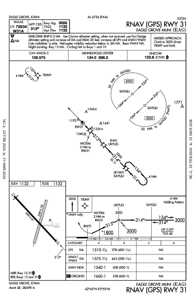 Eagle Grove Muni Eagle Grove, IA (KEAG): RNAV (GPS) RWY 31 (IAP)