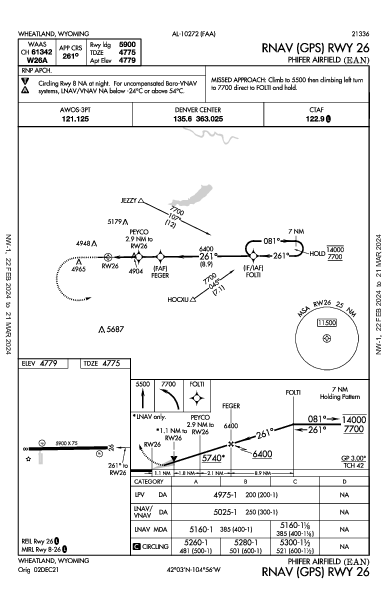 Phifer Airfield Wheatland, WY (KEAN): RNAV (GPS) RWY 26 (IAP)