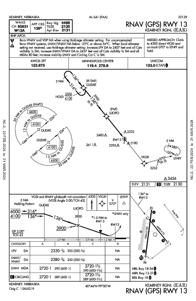 Kearney Rgnl Kearney, NE (KEAR): RNAV (GPS) RWY 13 (IAP)