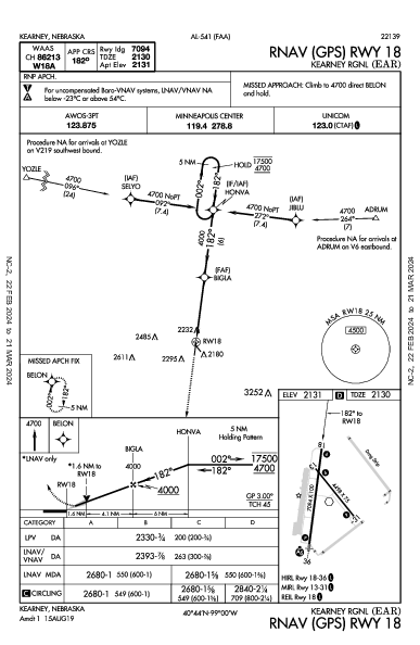 Kearney Rgnl Kearney, NE (KEAR): RNAV (GPS) RWY 18 (IAP)