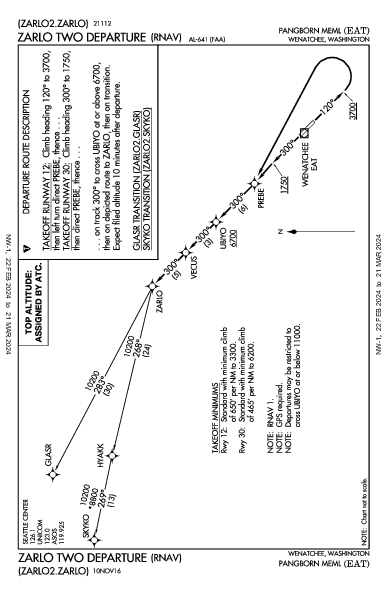Pangborn Meml Wenatchee, WA (KEAT): ZARLO TWO (RNAV) (DP)