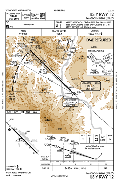 Pangborn Meml Wenatchee, WA (KEAT): ILS Y RWY 12 (IAP)