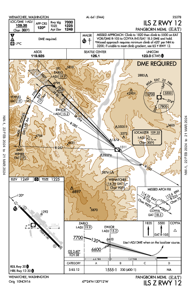 Pangborn Meml Wenatchee, WA (KEAT): ILS Z RWY 12 (IAP)