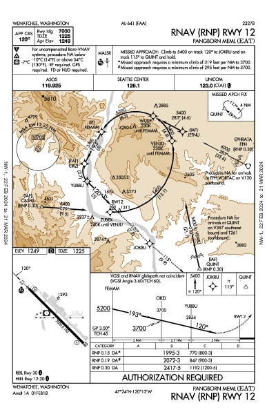 Pangborn Meml Wenatchee, WA (KEAT): RNAV (RNP) RWY 12 (IAP)