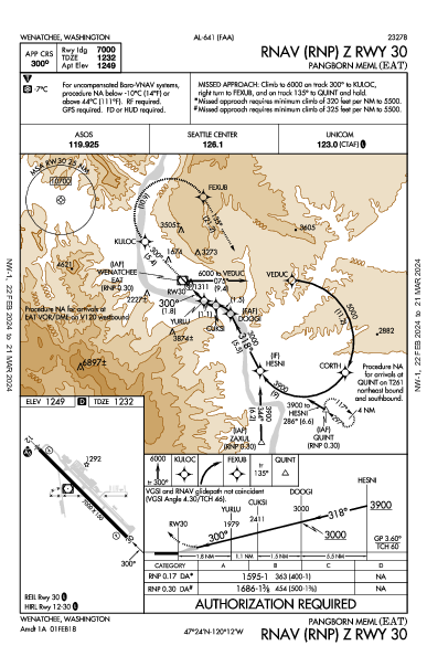 Pangborn Meml Wenatchee, WA (KEAT): RNAV (RNP) Z RWY 30 (IAP)