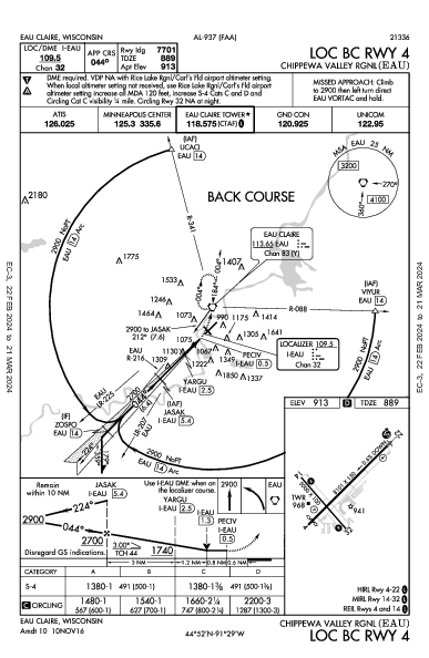 Chippewa Valley Rgnl Eau Claire, WI (KEAU): LOC BC RWY 04 (IAP)