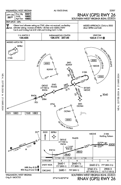 Southern West Virginia Rgnl Williamson, WV (KEBD): RNAV (GPS) RWY 26 (IAP)