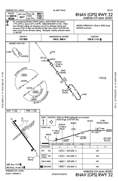 Webster City Muni Webster City, IA (KEBS): RNAV (GPS) RWY 32 (IAP)