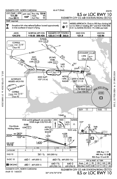 Elizabeth City Rgnl Elizabeth City, NC (KECG): ILS OR LOC RWY 10 (IAP)