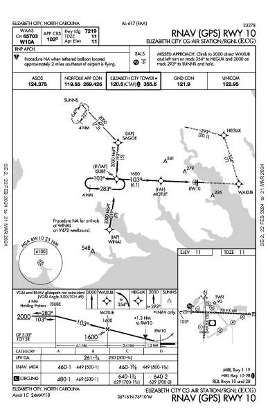 Elizabeth City Rgnl Elizabeth City, NC (KECG): RNAV (GPS) RWY 10 (IAP)