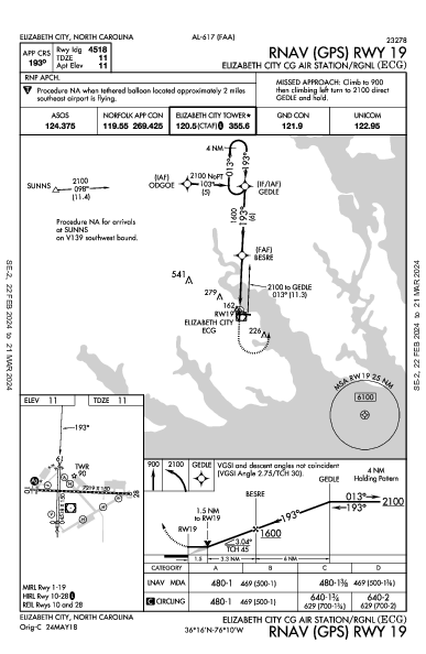 Elizabeth City Rgnl Elizabeth City, NC (KECG): RNAV (GPS) RWY 19 (IAP)