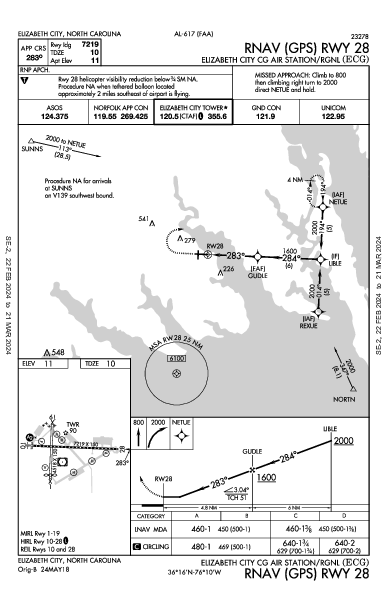 Elizabeth City Rgnl Elizabeth City, NC (KECG): RNAV (GPS) RWY 28 (IAP)