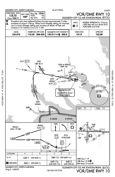 Elizabeth City Rgnl Elizabeth City, NC (KECG): VOR/DME RWY 10 (IAP)