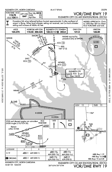 Elizabeth City Rgnl Elizabeth City, NC (KECG): VOR/DME RWY 19 (IAP)