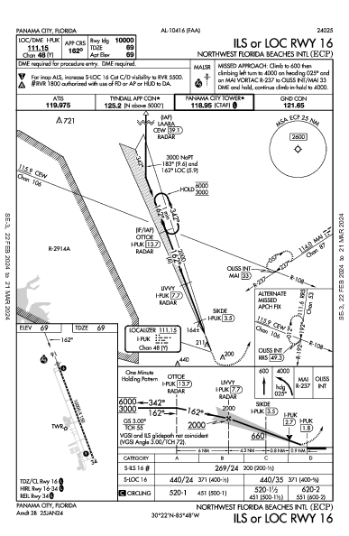 Northwest Florida Beaches Intl Panama City, FL (KECP): ILS OR LOC RWY 16 (IAP)