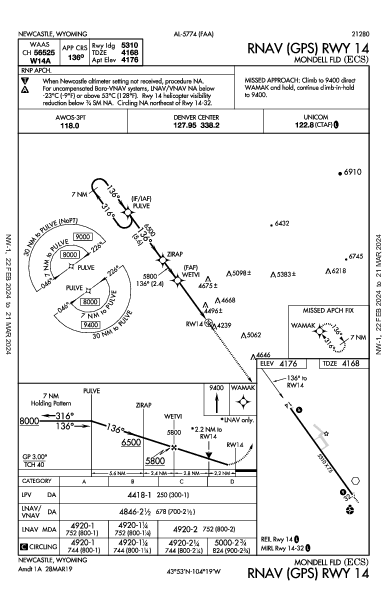 Mondell Fld Newcastle, WY (KECS): RNAV (GPS) RWY 14 (IAP)