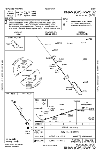 Mondell Fld Newcastle, WY (KECS): RNAV (GPS) RWY 32 (IAP)