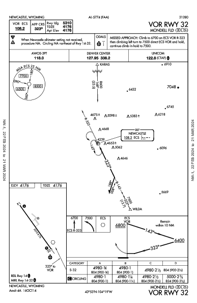 Mondell Fld Newcastle, WY (KECS): VOR RWY 32 (IAP)