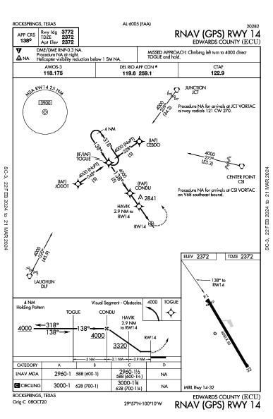 Edwards County Rocksprings, TX (KECU): RNAV (GPS) RWY 14 (IAP)