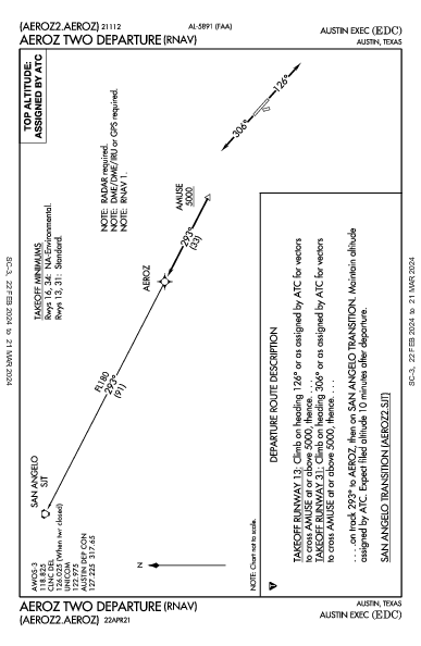 Austin Exec Austin, TX (KEDC): AEROZ TWO (RNAV) (DP)