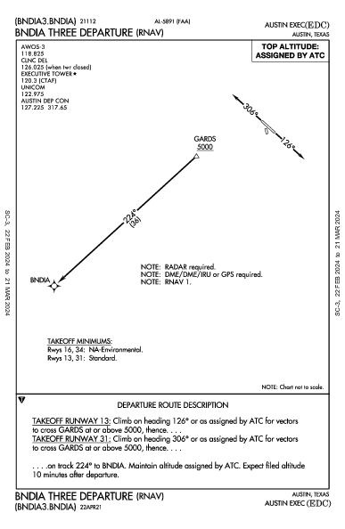 Austin Exec Austin, TX (KEDC): BNDIA THREE (RNAV) (DP)