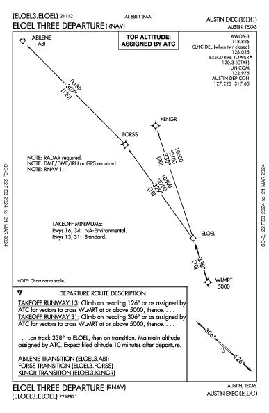 Austin Exec Austin, TX (KEDC): ELOEL THREE (RNAV) (DP)