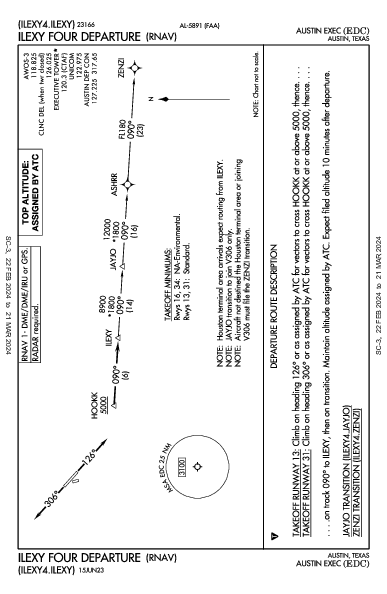 Austin Exec Austin, TX (KEDC): ILEXY FOUR (RNAV) (DP)