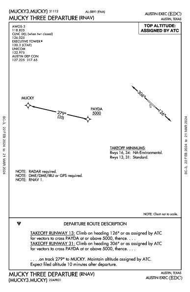 Austin Exec Austin, TX (KEDC): MUCKY THREE (RNAV) (DP)