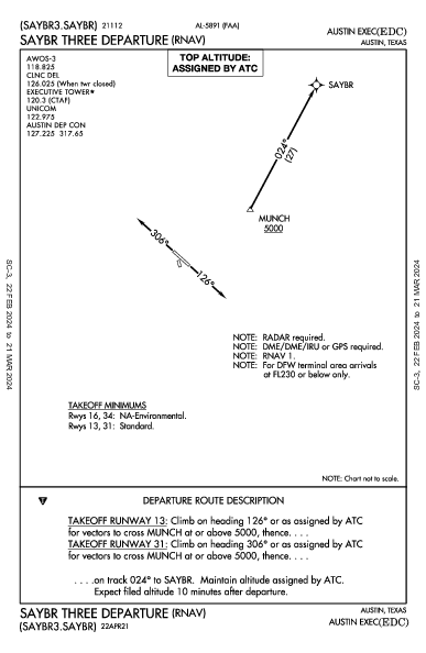 Austin Exec Austin, TX (KEDC): SAYBR THREE (RNAV) (DP)