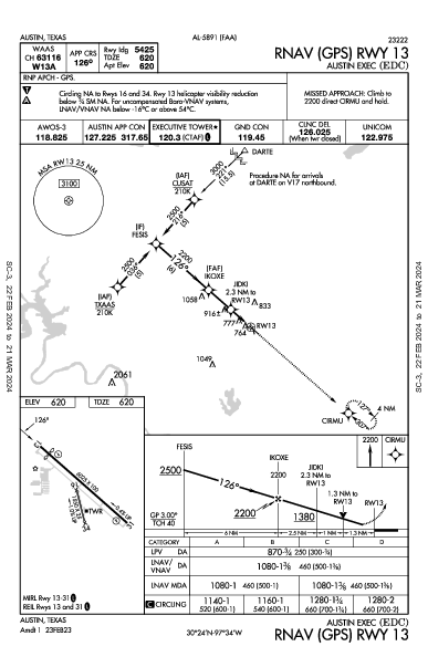 Austin Exec Austin, TX (KEDC): RNAV (GPS) RWY 13 (IAP)