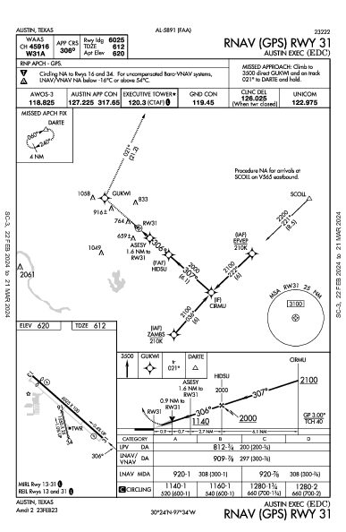 Austin Exec Austin, TX (KEDC): RNAV (GPS) RWY 31 (IAP)