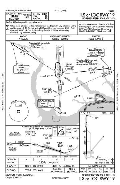 Northeastern Rgnl Edenton, NC (KEDE): ILS OR LOC RWY 19 (IAP)