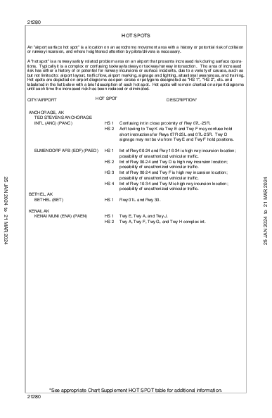 Elmendorf Afb Anchorage, AK (PAED): HOT SPOT (HOT)