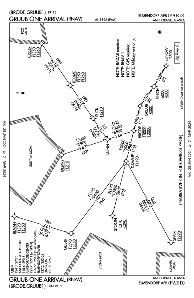 Elmendorf Afb Anchorage, AK (PAED): GRUUB ONE (RNAV) (STAR)
