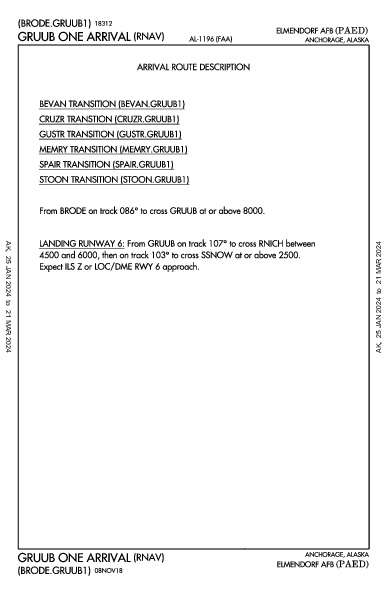 Elmendorf Afb Anchorage, AK (PAED): GRUUB ONE (RNAV) (STAR)