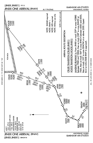 Elmendorf Afb Anchorage, AK (PAED): JINXX ONE (RNAV) (STAR)