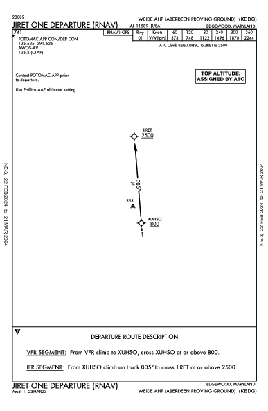 Weide Ahp (Aberdeen Proving Ground) Edgewood Arsenal, MD (KEDG): JIRET ONE (RNAV) (DP)