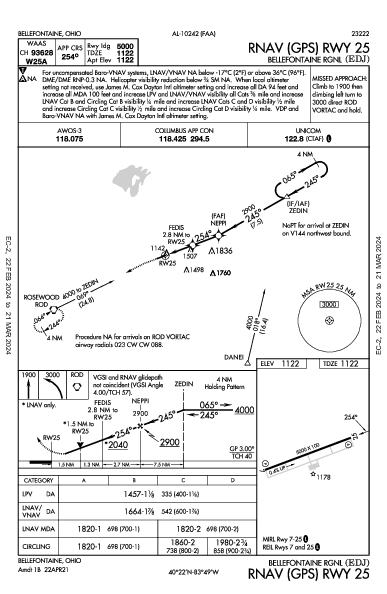 Bellefontaine Rgnl Bellefontaine, OH (KEDJ): RNAV (GPS) RWY 25 (IAP)