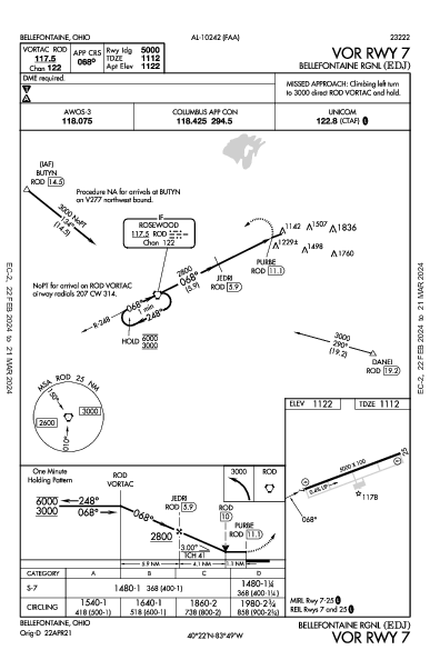 Bellefontaine Rgnl Bellefontaine, OH (KEDJ): VOR RWY 07 (IAP)