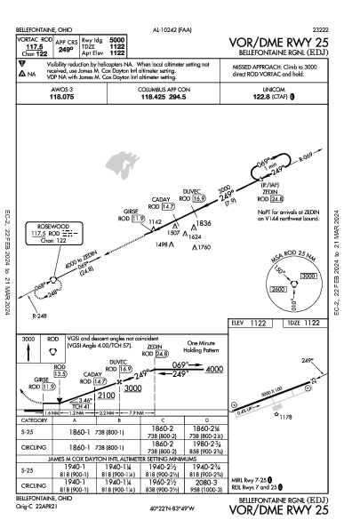 Bellefontaine Rgnl Bellefontaine, OH (KEDJ): VOR/DME RWY 25 (IAP)