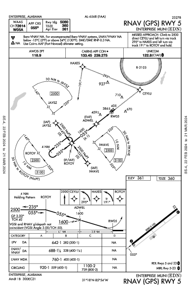 Enterprise Muni Enterprise, AL (KEDN): RNAV (GPS) RWY 05 (IAP)