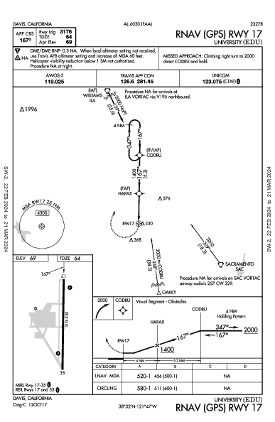 University Davis, CA (KEDU): RNAV (GPS) RWY 17 (IAP)