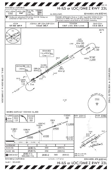 Edwards Afb Edwards, CA (KEDW): HI-ILS OR LOC/DME Z RWY 23L (IAP)