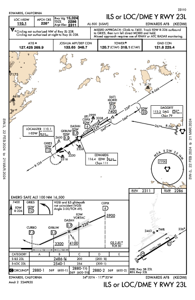 Edwards Afb Edwards, CA (KEDW): ILS OR LOC/DME Y RWY 23L (IAP)