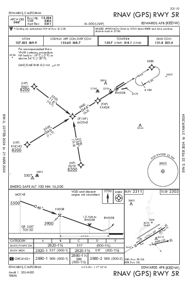 Edwards Afb Edwards, CA (KEDW): RNAV (GPS) RWY 05R (IAP)