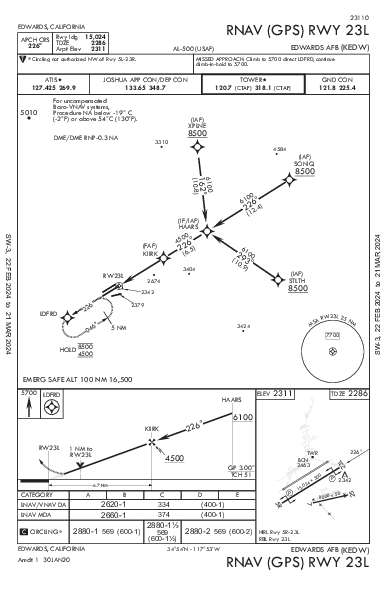 Edwards Afb Edwards, CA (KEDW): RNAV (GPS) RWY 23L (IAP)